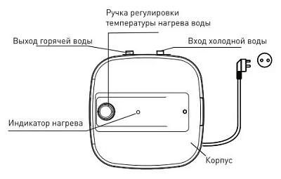 Электрический накопительный водонагреватель Oasis Small 15 KP