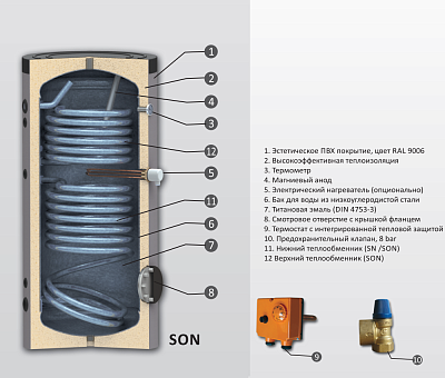 Бойлер косвенного нагрева Sunsystem SON 1000