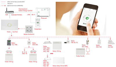 Термостат Nobo NCU 1R для конвекторов NTE 4S, NFC4S, NFC4N, NFC2S, NFC2N