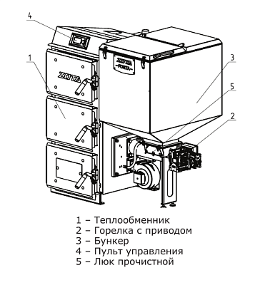 Твердотопливный напольный котел отопления ZOTA Forta 20 кВт