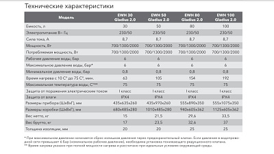 Электрический накопительный водонагреватель Electrolux EWH 50 Gladius 2.0