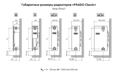 Стальной панельный радиатор отопления Prado Classic 10/300/600