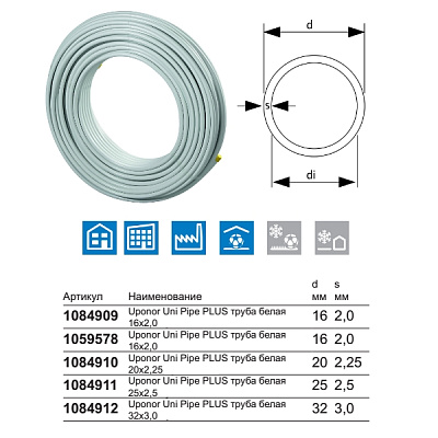 Труба бесшовная многослойная Uponor UNI PIPE PLUS белая 25X2,5