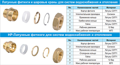 Кольцо прижимное Lavita COPPER RING 20А