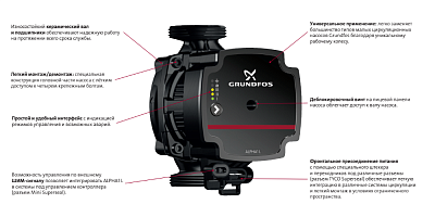 Циркуляционный насос Grundfos ALPHA1 L 25-40