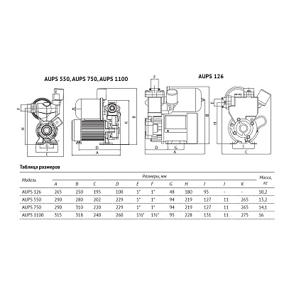 Насосная станция UNIPUMP AUPS 550