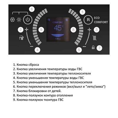 Настенный газовый конденсационный котел отопления E.C.A. CONFEO PREMIX HM 24 KW