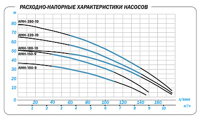 Поверхностный насос Aquario AMH-280-10S