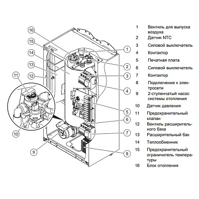 Электрический котёл отопления настенный Vaillant eloBLOCK VE 9 /14