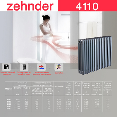 Стальной трубчатый радиатор отопления Zehnder 4110 / 1 секция