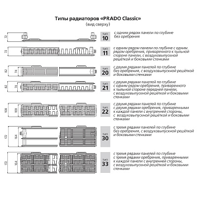 Стальной панельный радиатор отопления Prado Classic 11х400х500