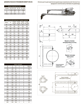 Стеновой хомут FERRUM (AISI 430) Ф250