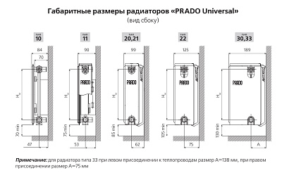 Стальной панельный радиатор отопления Prado Universal 10/300/1200