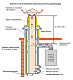 Фланец Вулкан VCR d130/200 на коаксиальную трубу