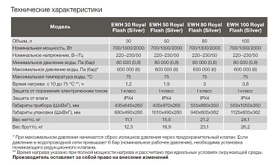 Электрический накопительный водонагреватель Electrolux EWH 100 Royal Flash Silver