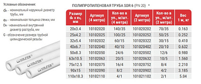 Труба полипропиленовая Valfex PP-R белая без армировки SDR 6 PN20, 25х4,2