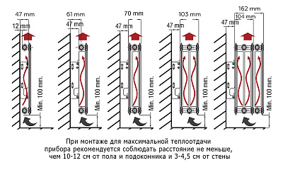 Стальной панельный радиатор отопления Rommer Compact 11/300/400