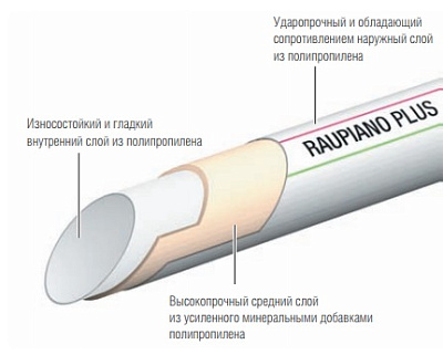 Канализационная труба (PP-MD) Rehau диаметр 40/2000 мм (арт. 11230441222)