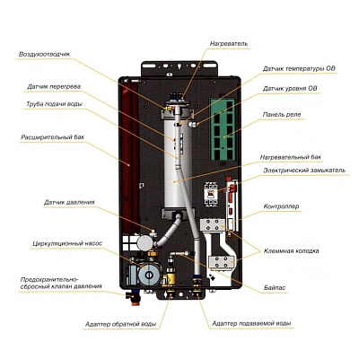 Электрический котёл отопления одноконтурный настенный Navien EQB - 15HW (PEQB0015LH001)