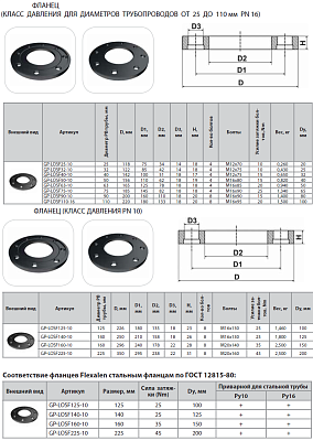 Фланец Thermaflex 25 мм (DN20 PN10/16) GP-LOSF25-10