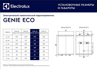 Электрический накопительный водонагреватель Electrolux EWH 10 Genie ECO O