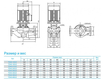 Циркуляционный насос CNP TD40-14G/2SWHTJ