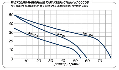 Поверхностный насос Aquario AJS-100A