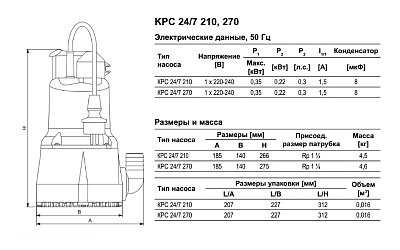 Дренажный насос Grundfos KPC 24/7 210