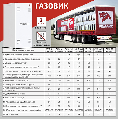 Напольный газовый котел отопления, одноконтурный Лемакс АОГВ-11,6 Газовик
