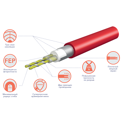 Нагревательный кабель Electrolux Twin Cable 500 Вт 29,4 м
