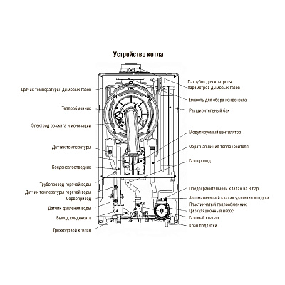 Настенный газовый конденсационный котел отопления Kentatsu NOBBY BASE CONDENS (S)/(E) 60-CS
