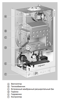 Настенный газовый одноконтурный котел отопления Viessmann Vitopend 100-W A1HB 29,9 кВ