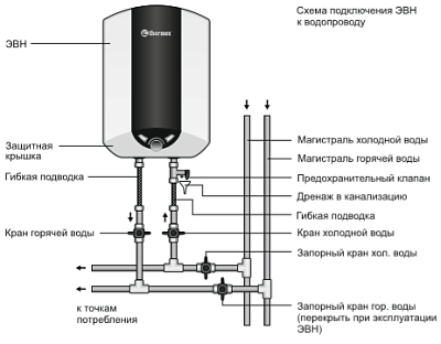 Электрический накопительный водонагреватель Thermex IBL 10 U