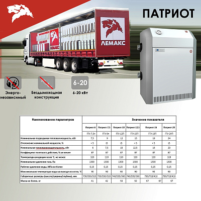 Напольный газовый котел отопления, одноконтурный Лемакс Патриот 10 без УСД