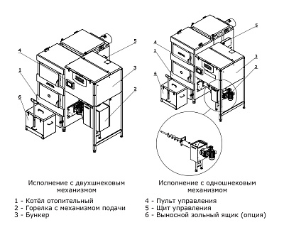 Комплект золоудаления ZOTA MAXIMA 200кВт
