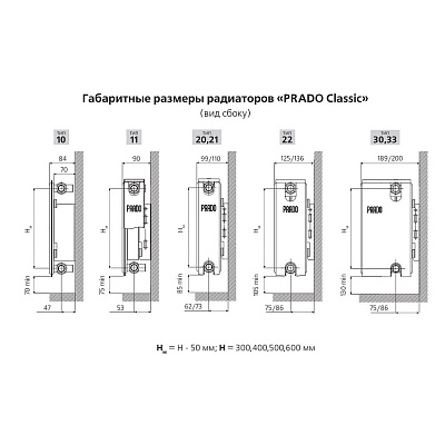 Стальной панельный радиатор отопления Prado Classic 11х400х500
