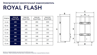 Электрический накопительный водонагреватель Electrolux EWH 100 Royal Flash Silver