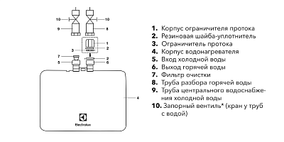 Электрический проточный водонагреватель Electrolux NP4 Aquatronic 2.0