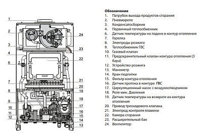 Настенный газовый двухконтурный котел отопления Ariston CARES X 15 CF NG