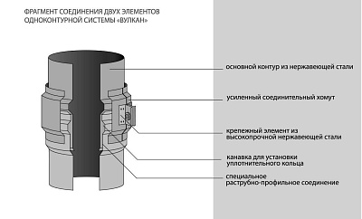 Хомут с креплением к стене Вулкан VHR d104, AISI 304 (зеркальная)