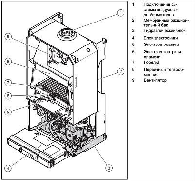 Настенный газовый двухконтурный котел отопления Vaillant turboTEC plus VUW 322/5-5