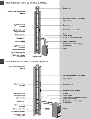 Хомут с креплением к стене Вулкан VHR d104, AISI 304 (зеркальная)