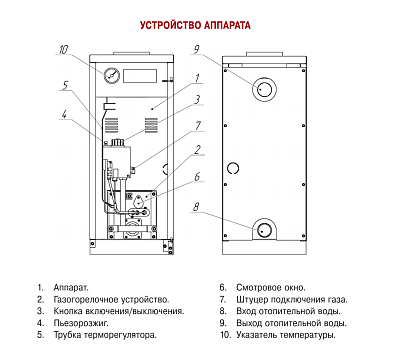 Напольный газовый котел отопления, одноконтурный Лемакс АОГВ-11,6 Газовик
