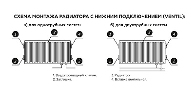 Стальной панельный радиатор отопления Rommer Compact 10/300/400