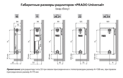 Стальной панельный радиатор отопления Prado Universal 10х400х1000