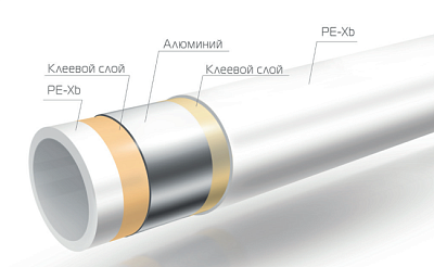 Труба Royal Thermo металлопластиковая PE-X/Al/PE-X d16x2,0 мм
