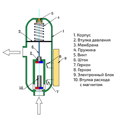Блок насосной автоматики VALTEC EPC2.06