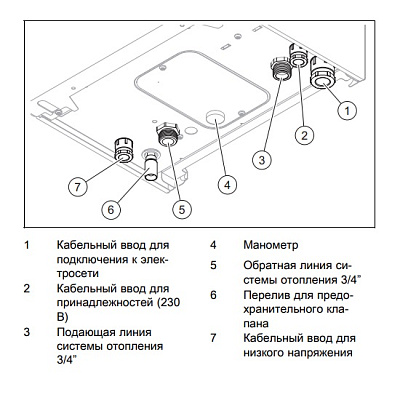 Электрический котёл отопления одноконтурный настенный Protherm Скат 6 КE/ 14 (10023646)