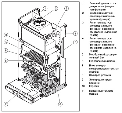 Настенный газовый двухконтурный котел отопления Vaillant atmoTEC plus VUW 240/5-5
