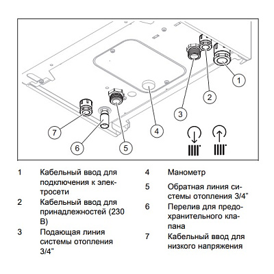 Электрический котёл отопления настенный Vaillant eloBLOCK VE 9 /14